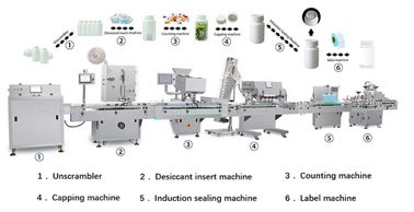 Cina Contatore ad alta velocità della compressa, compressa che conta riempimento e la linea di produzione imbottigliante della compressa fornitore